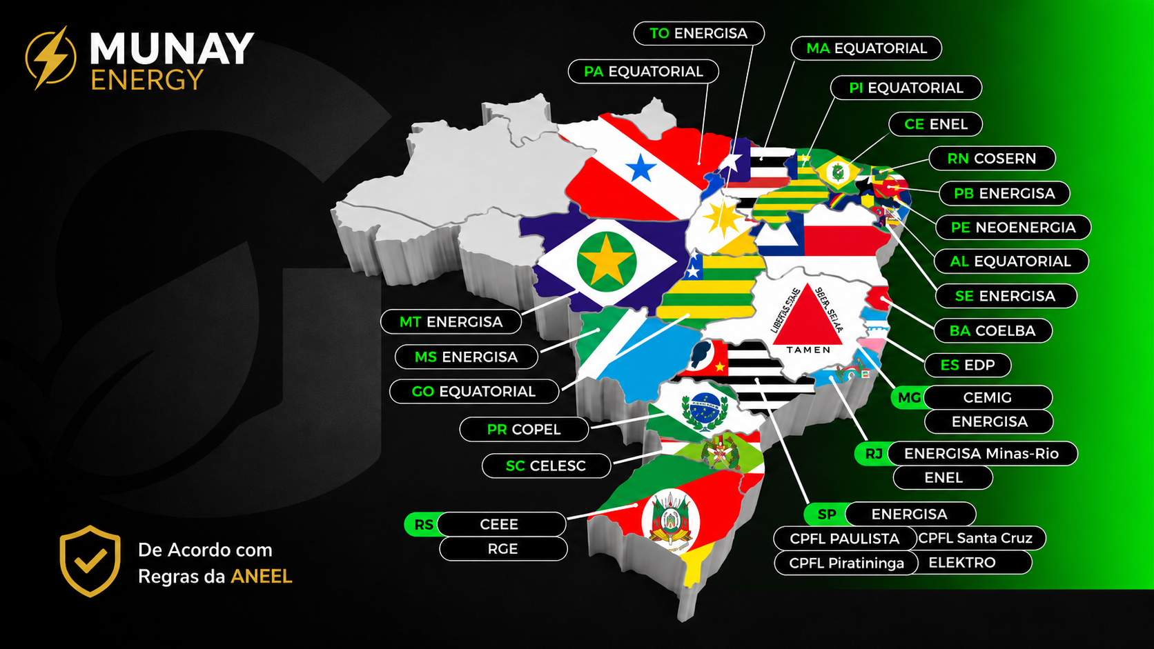 Mapa do Brasil com estados atendidos